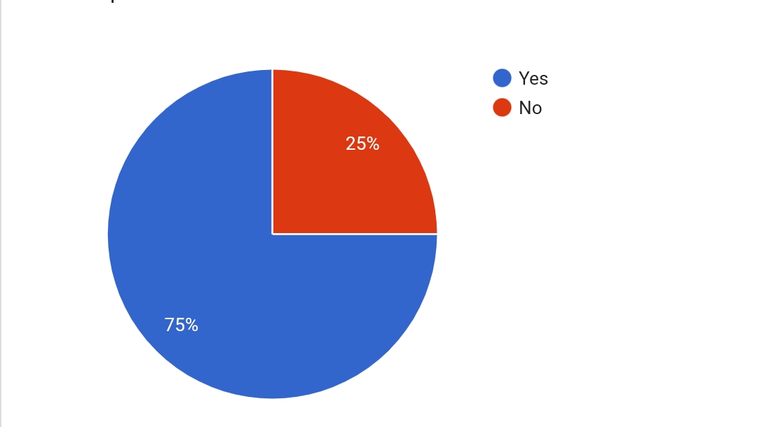 graph2